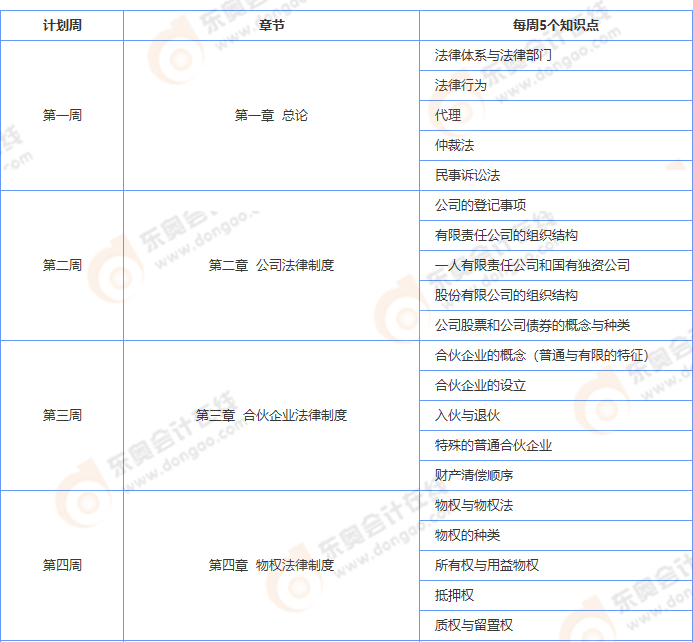 中級會計(jì)經(jīng)濟(jì)法學(xué)習(xí)計(jì)劃
