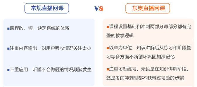 對(duì)比