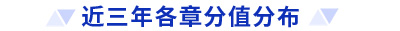 初級會計(jì)考試分值