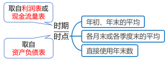 時(shí)期節(jié)點(diǎn)