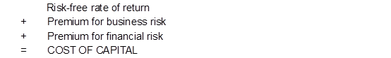 Cost of capital(資本成本)是什么_2023年ACCA考試FM知識點