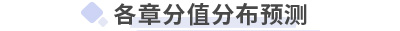 初級會計經(jīng)濟(jì)法各章分值預(yù)測