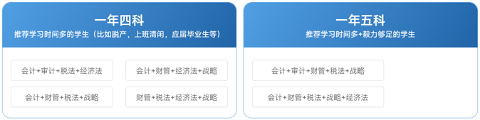注會科目搭配