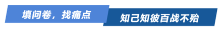 注會(huì)考生調(diào)查問(wèn)卷