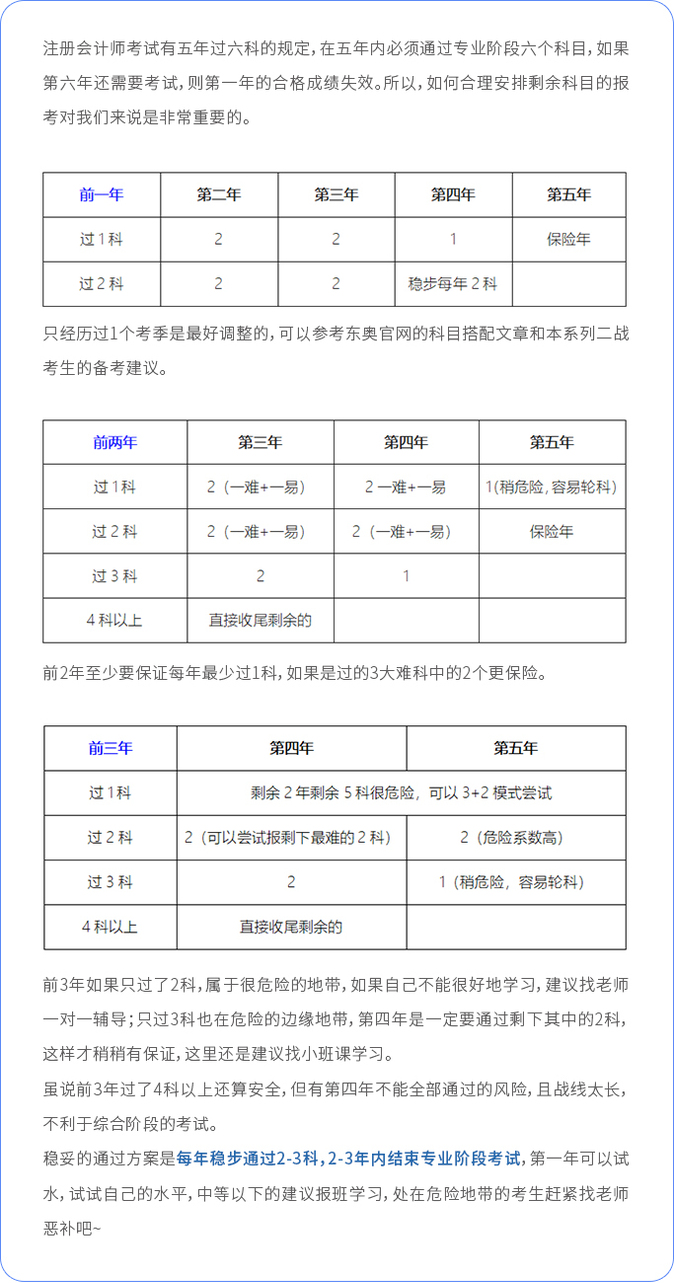 注會(huì)考期內(nèi)考生如何搭科目？