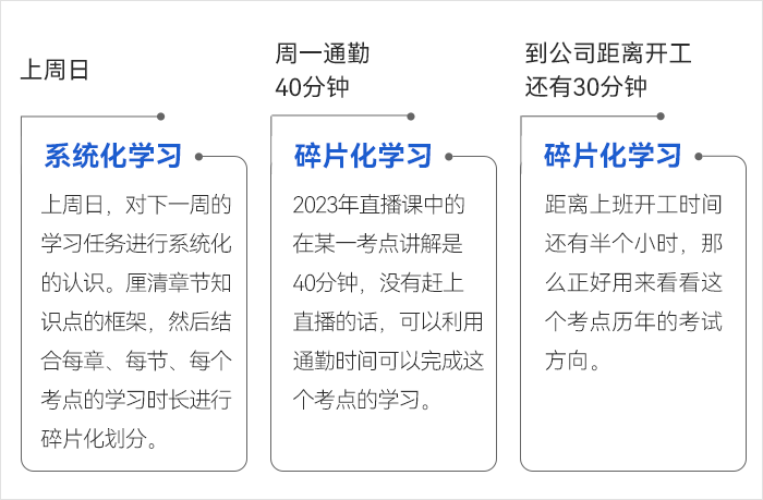 中級(jí)會(huì)計(jì)一周備考安排