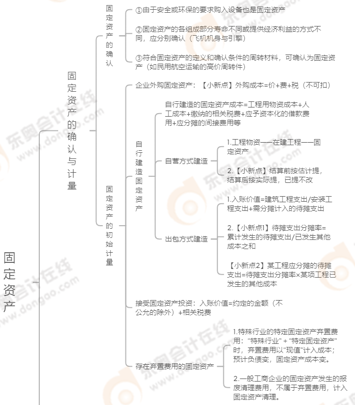 中級(jí)會(huì)計(jì)實(shí)務(wù)固定資產(chǎn)
