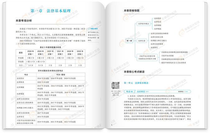 經(jīng)濟法輕一試讀