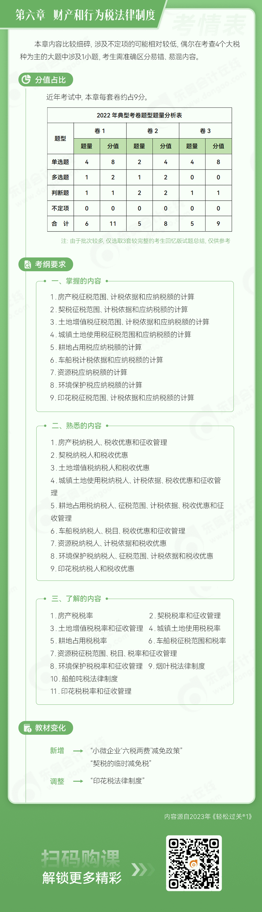 第六章 財產和行為稅法律制度