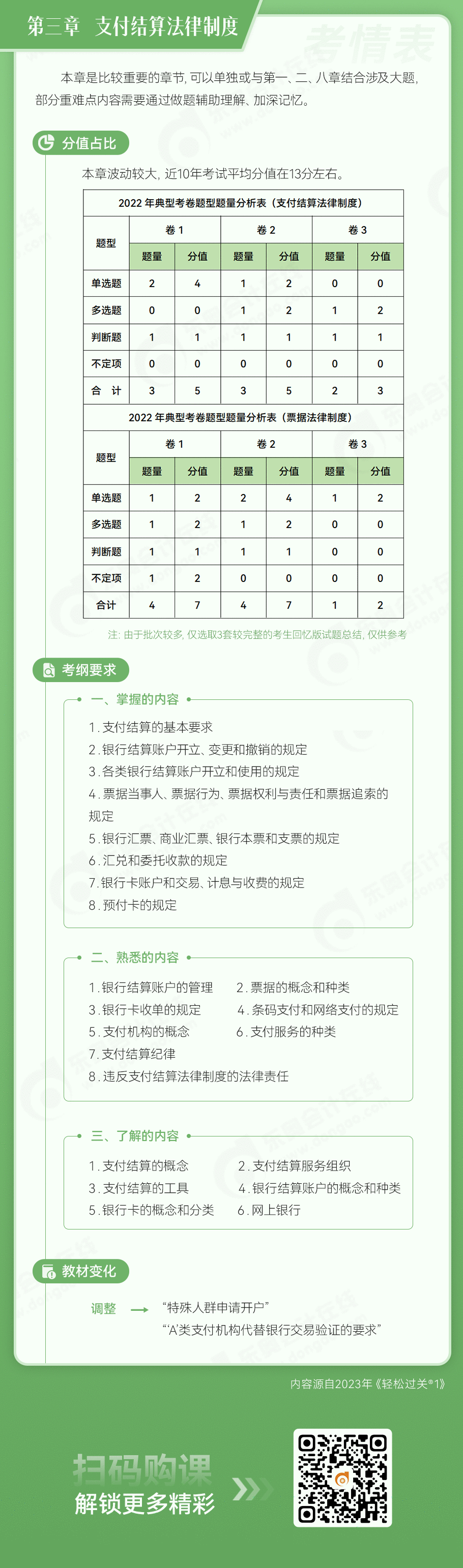第三章 支付結算法律制度