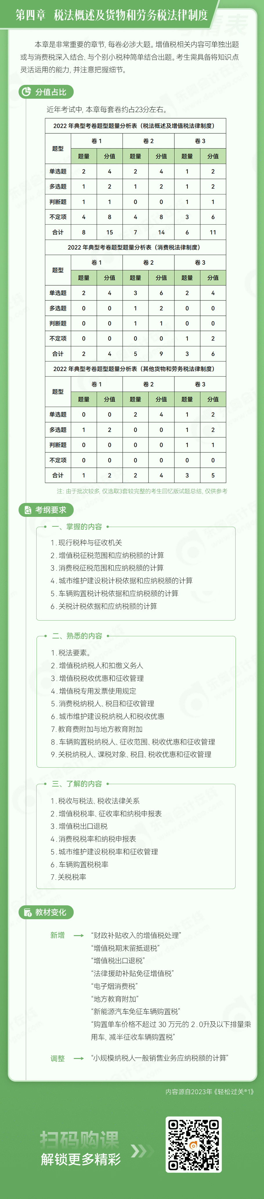 第四章 稅法概述及貨物和勞務稅法律制度_