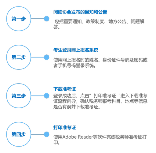 準考證打印流程