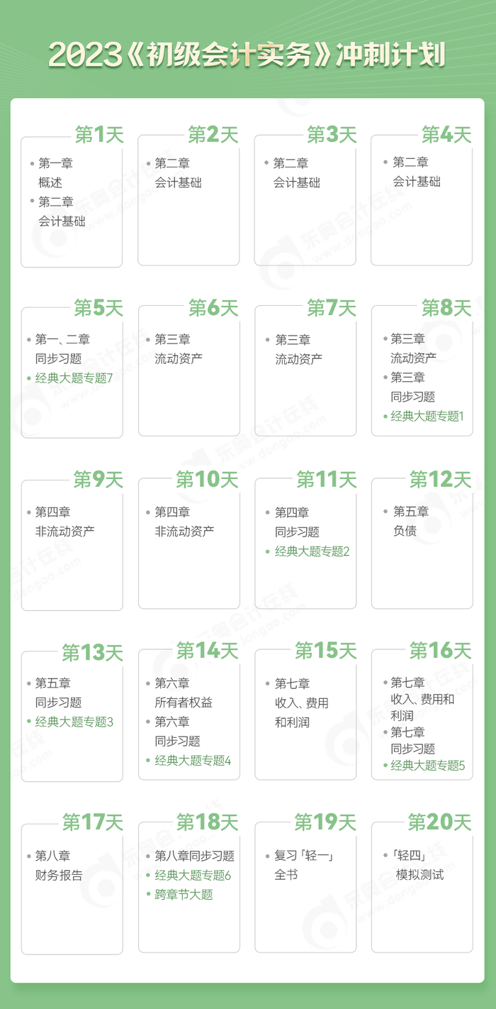 初級會計實務(wù)沖刺計劃