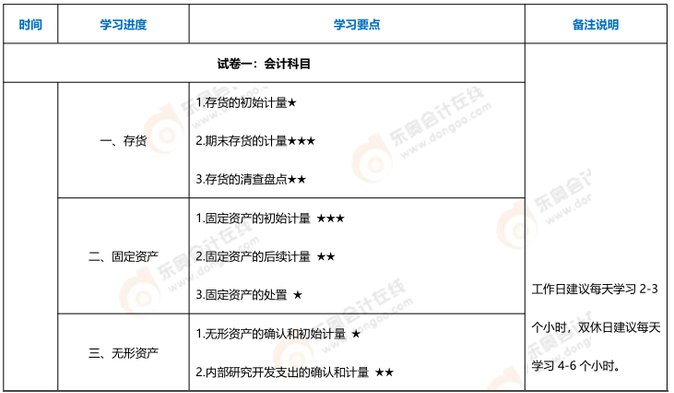 2023年綜合基礎(chǔ)階段學(xué)習(xí)計劃_1