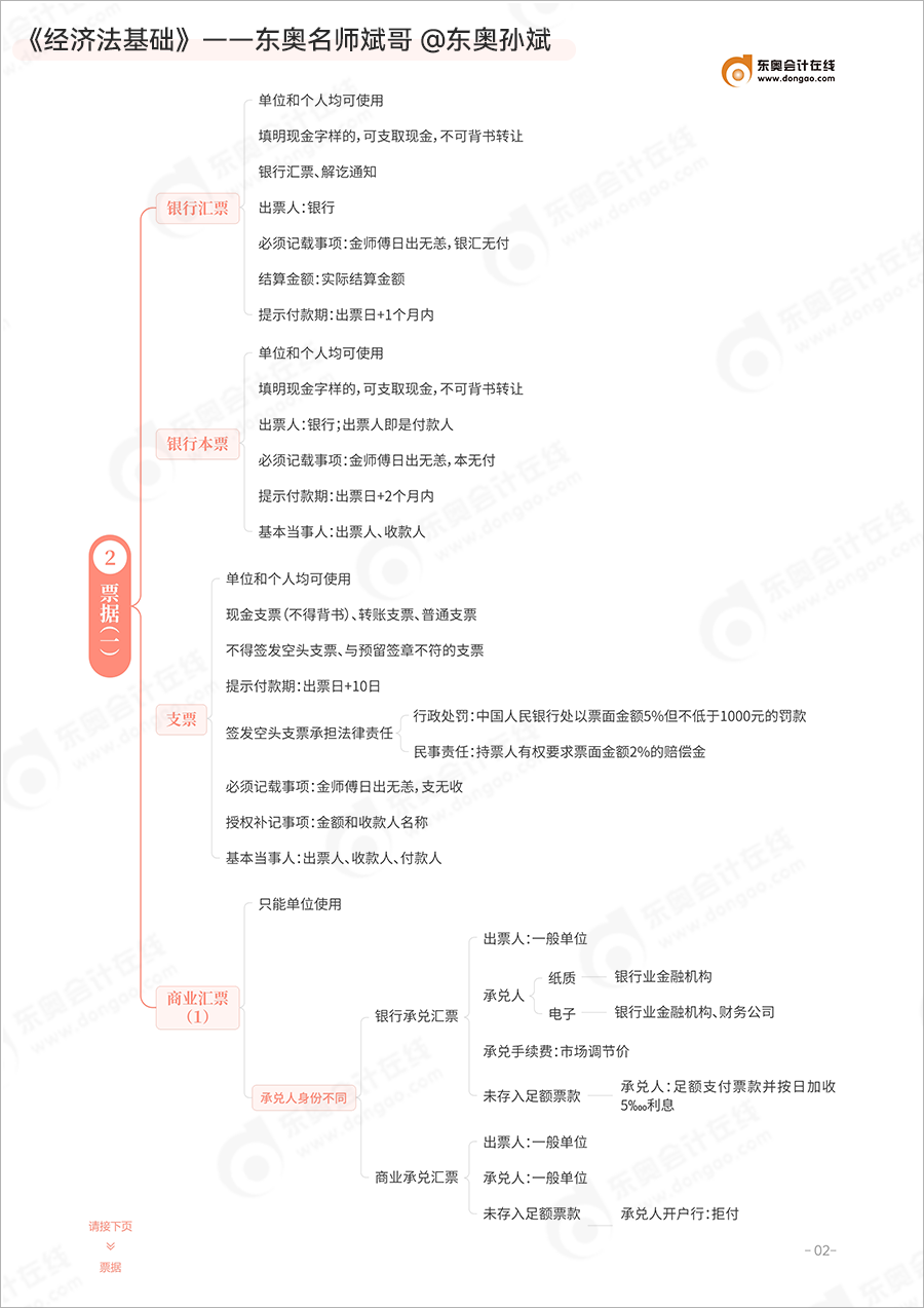 初級會(huì)計(jì)票據(jù)內(nèi)容