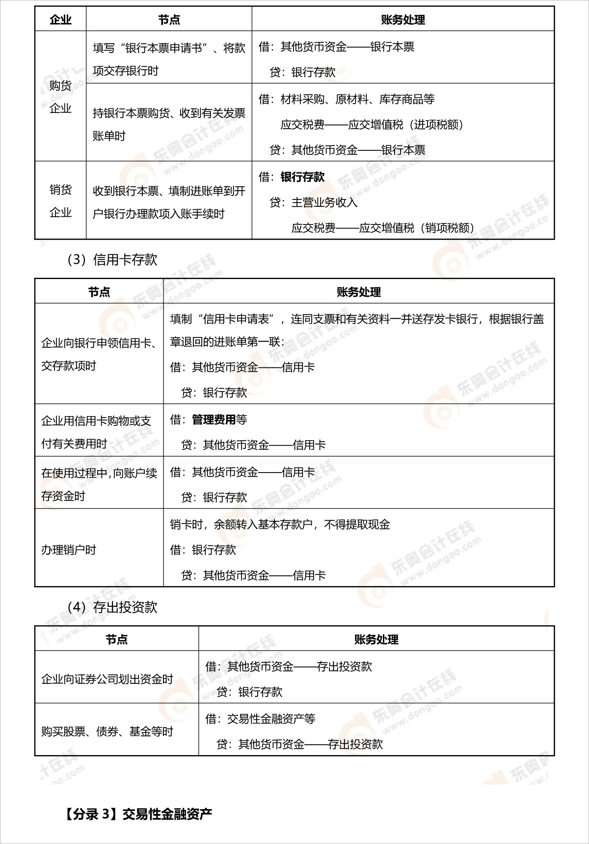 初級會計(jì)交易性金融資產(chǎn)分錄
