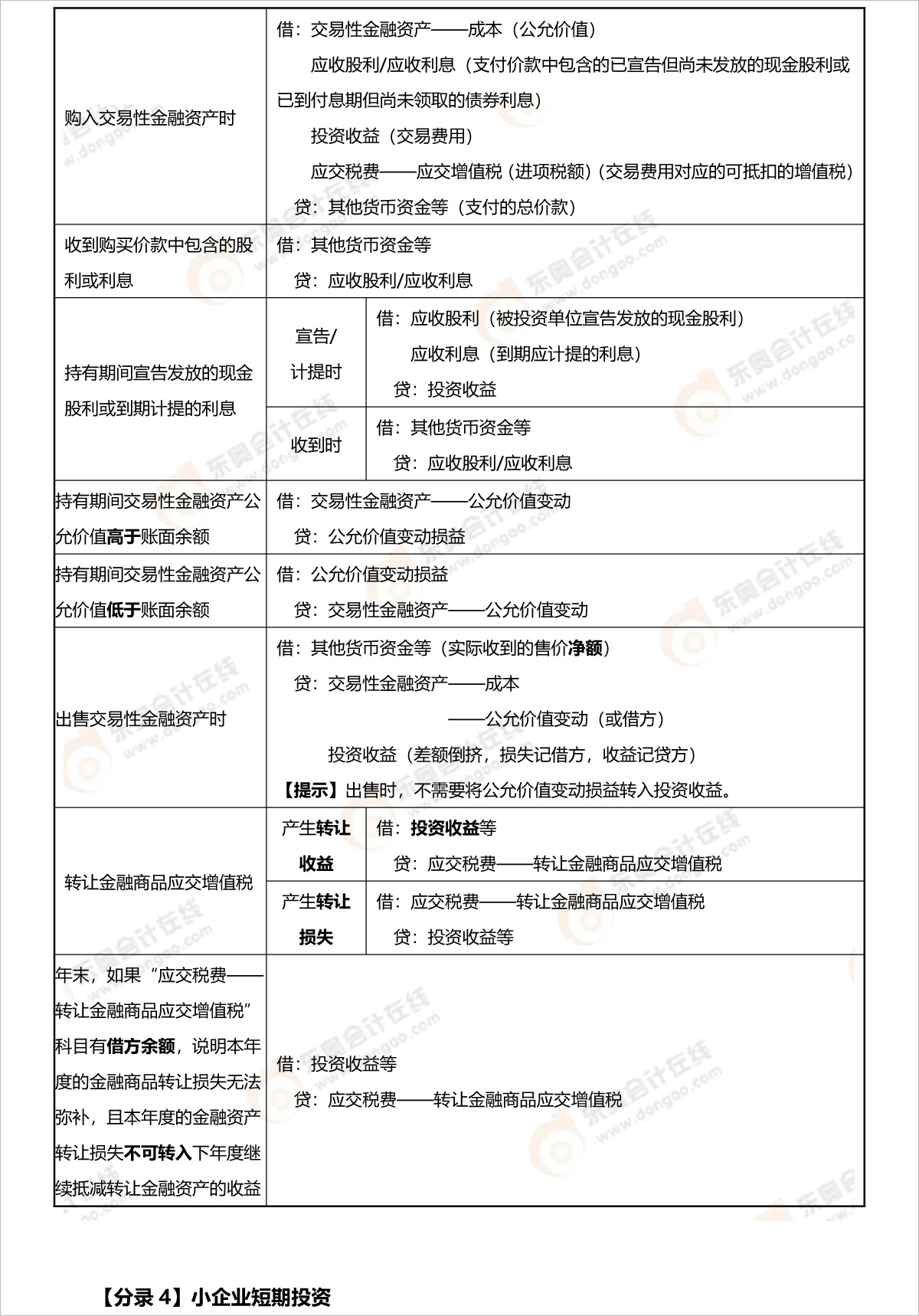 初級會計(jì)考試