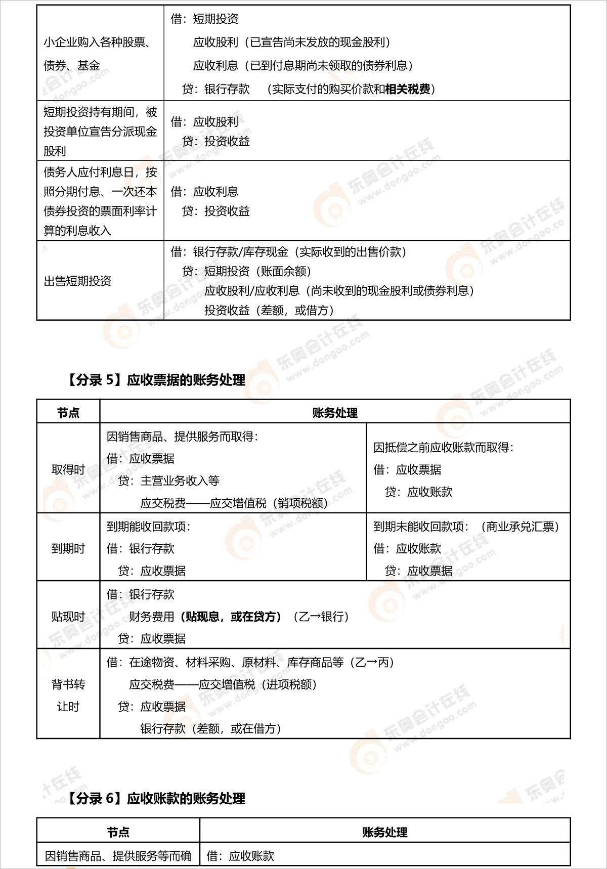 初級會計(jì)應(yīng)收及預(yù)收賬款分錄