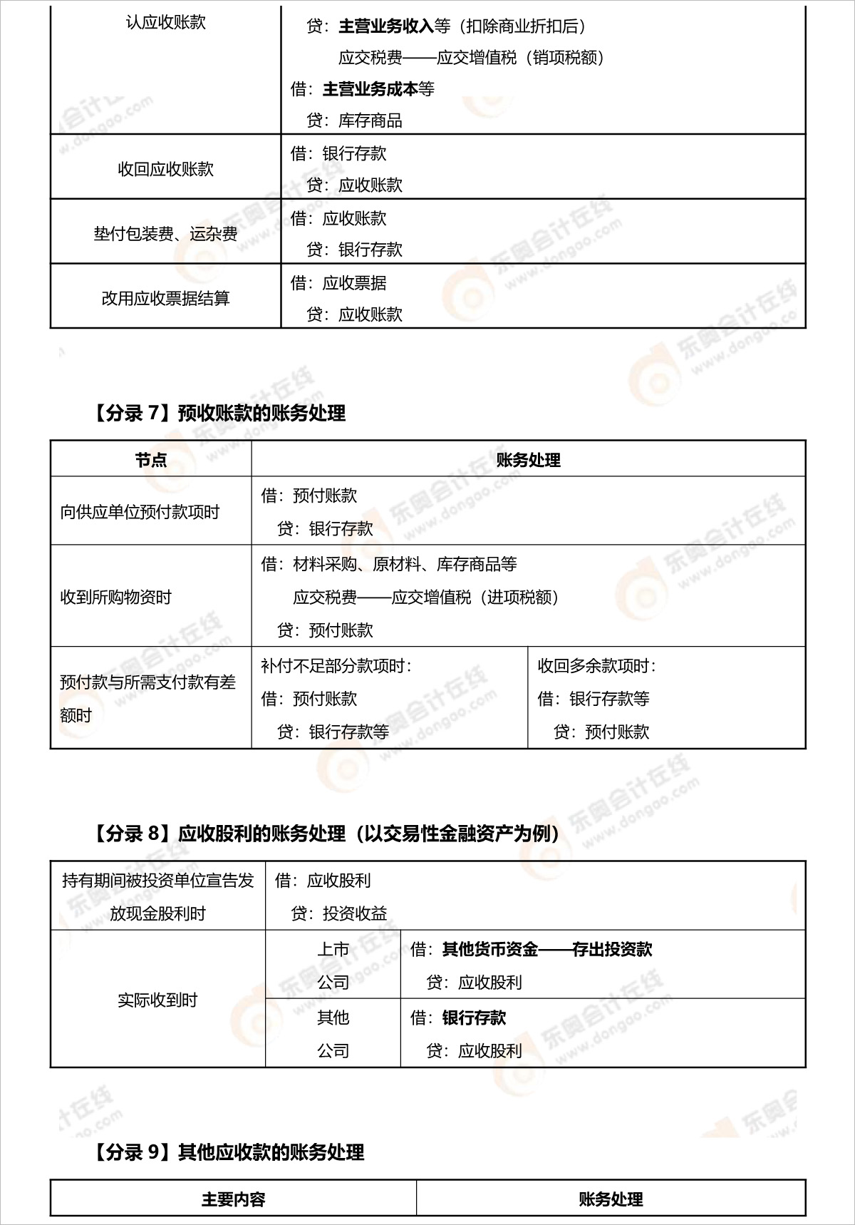 初級會計(jì)實(shí)務(wù)分錄整理