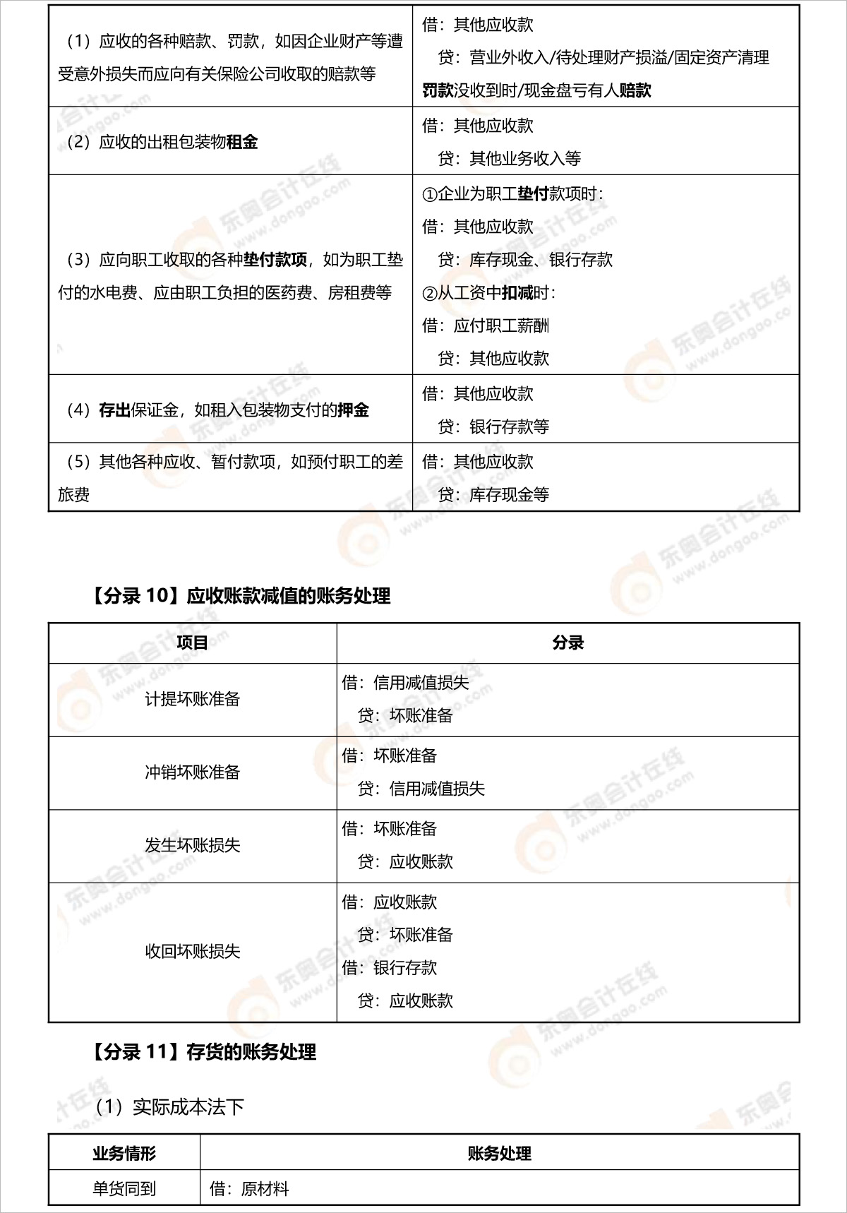 初級會計(jì)實(shí)務(wù)賬務(wù)處理分錄