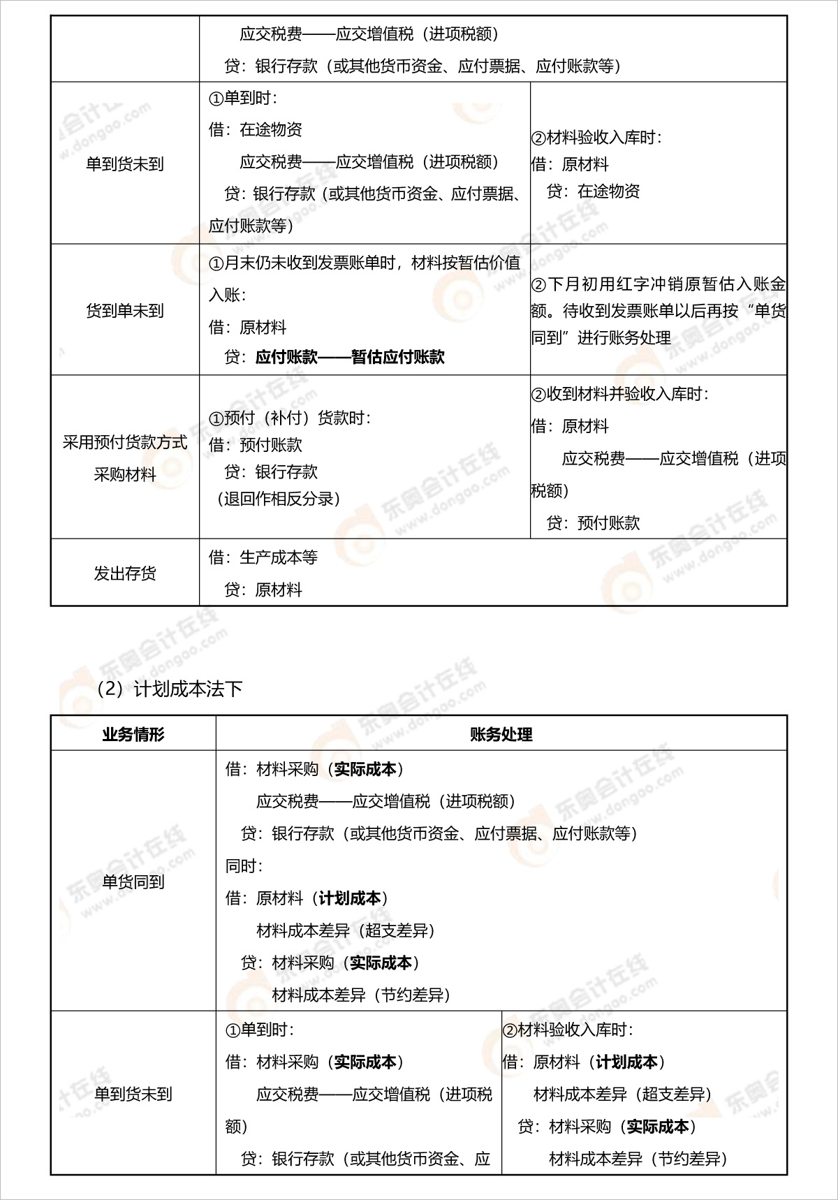 初級會計(jì)分錄詳細(xì)內(nèi)容
