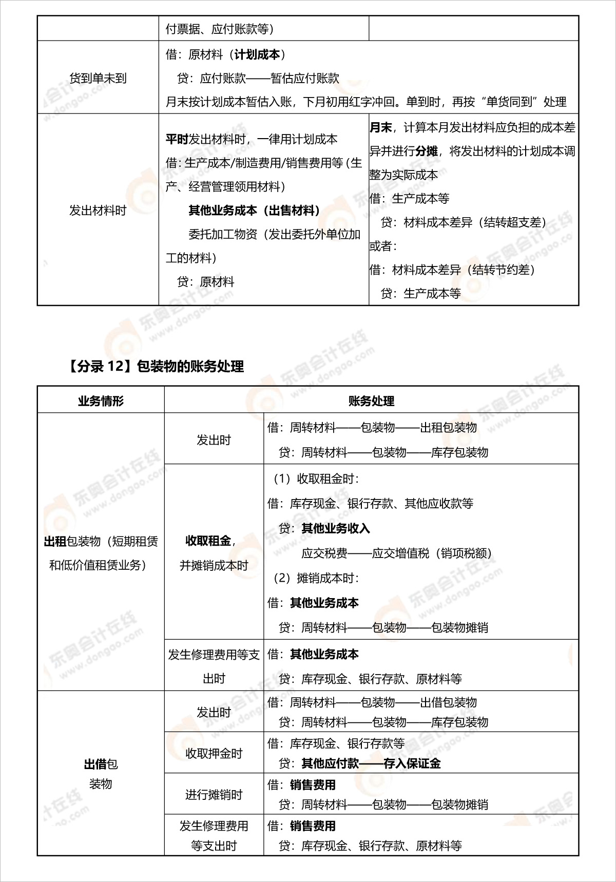 初級會計(jì)低值易耗品分錄