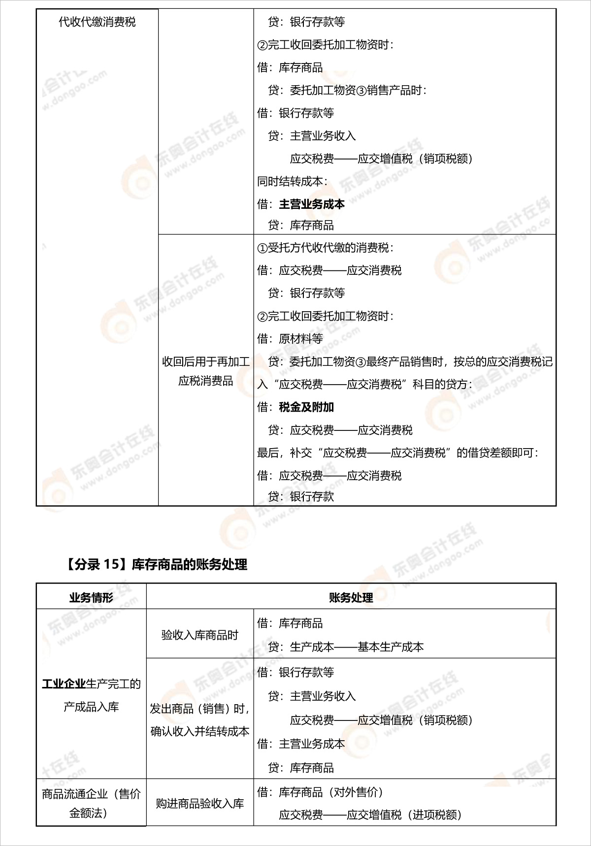 初級會計(jì)實(shí)務(wù)分錄匯總整理