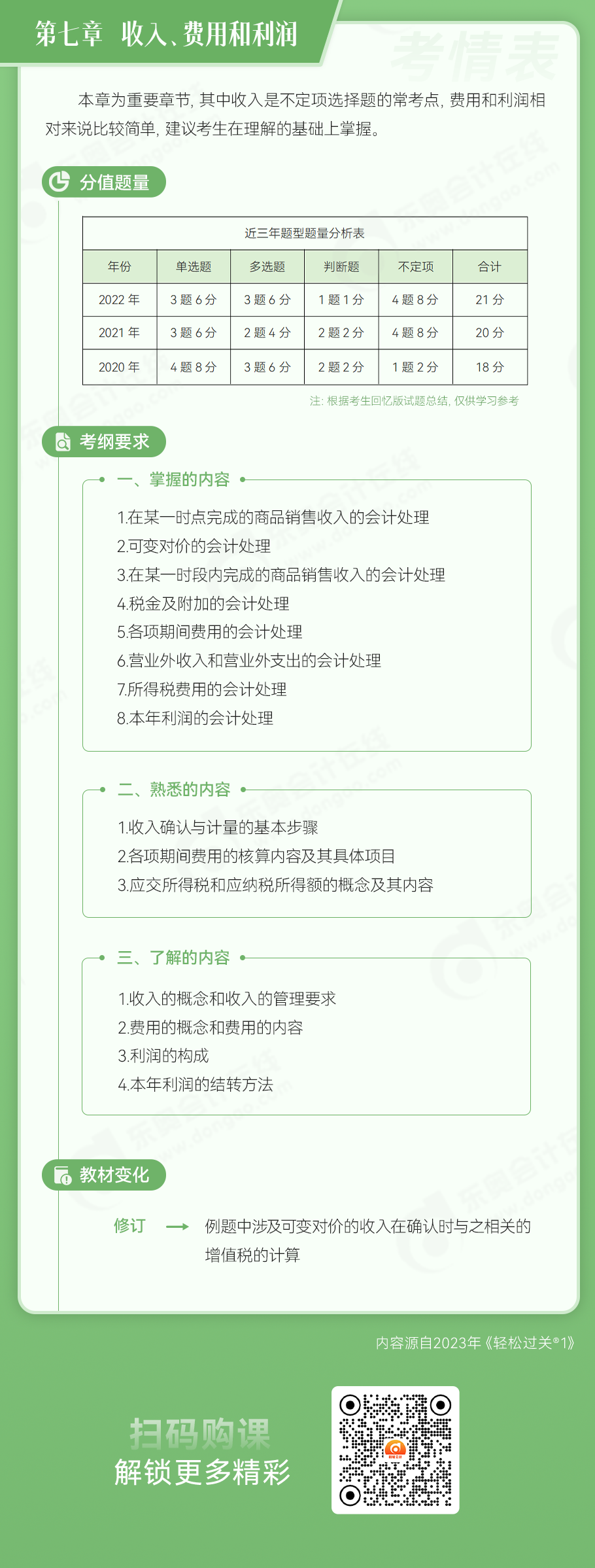 初級會計實務(wù)第七章收入、費用和利潤