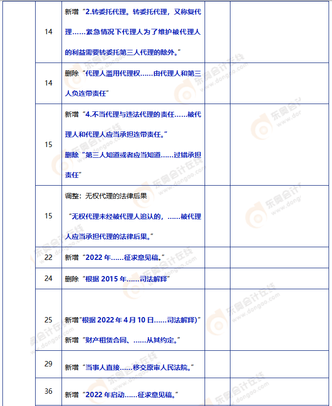 中級會計經(jīng)濟法教材變動2