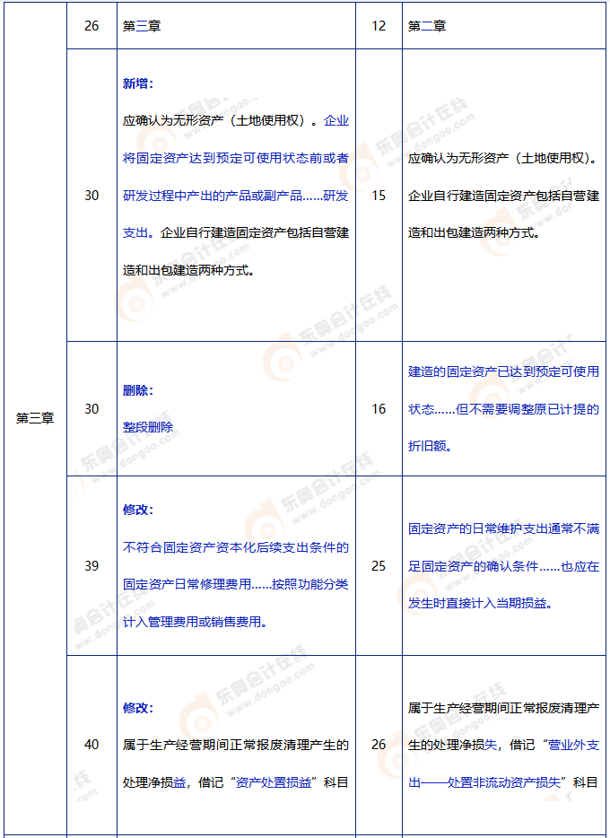中級(jí)會(huì)計(jì)實(shí)務(wù)教材變動(dòng)2