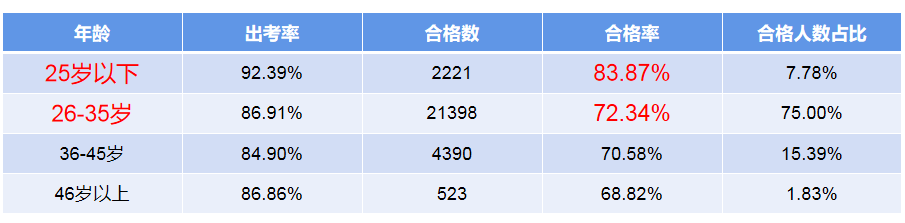 《2021年注冊會計(jì)師全國統(tǒng)一考試分析報(bào)告》截圖