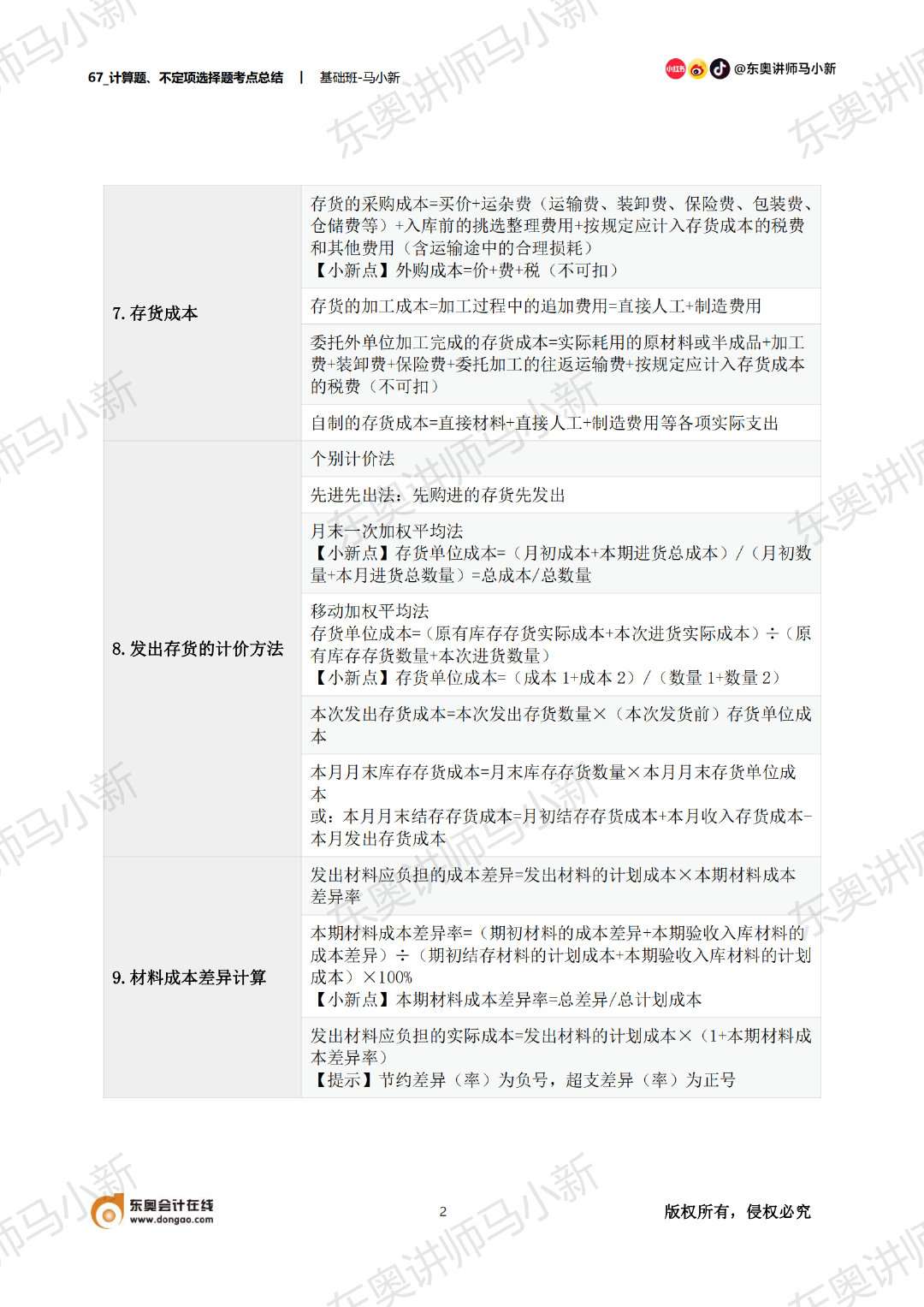 初級會(huì)計(jì)計(jì)算題總結(jié)