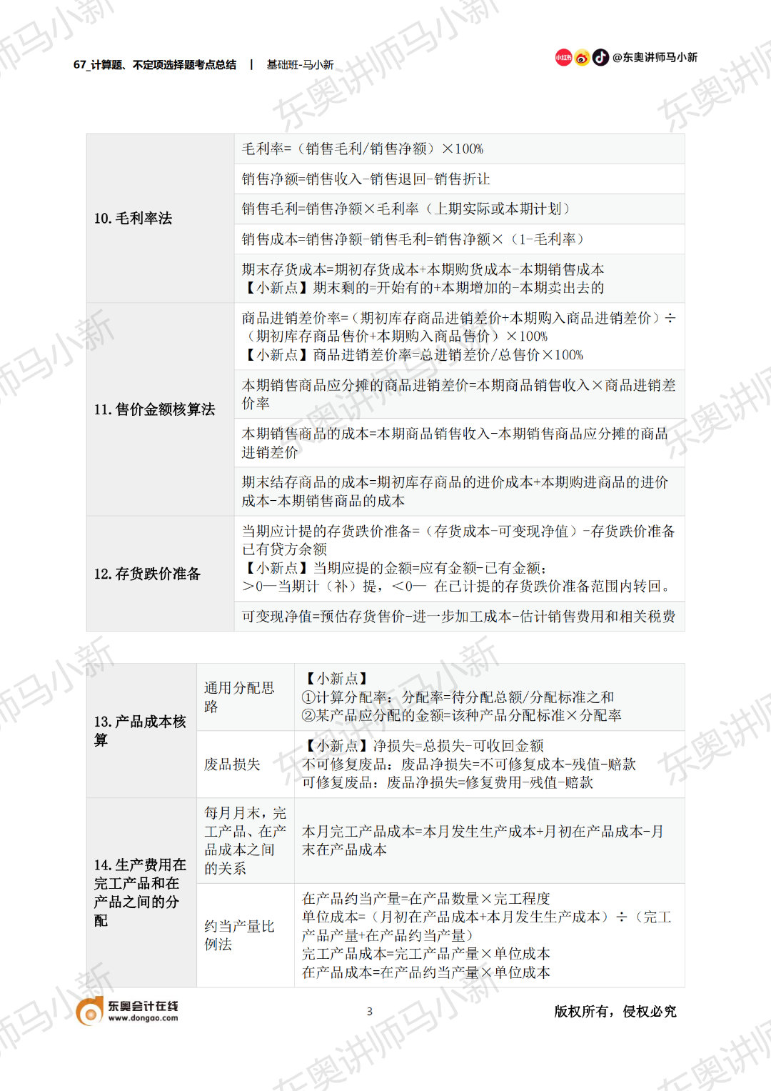 初級會(huì)計(jì)計(jì)算題考點(diǎn)總結(jié)
