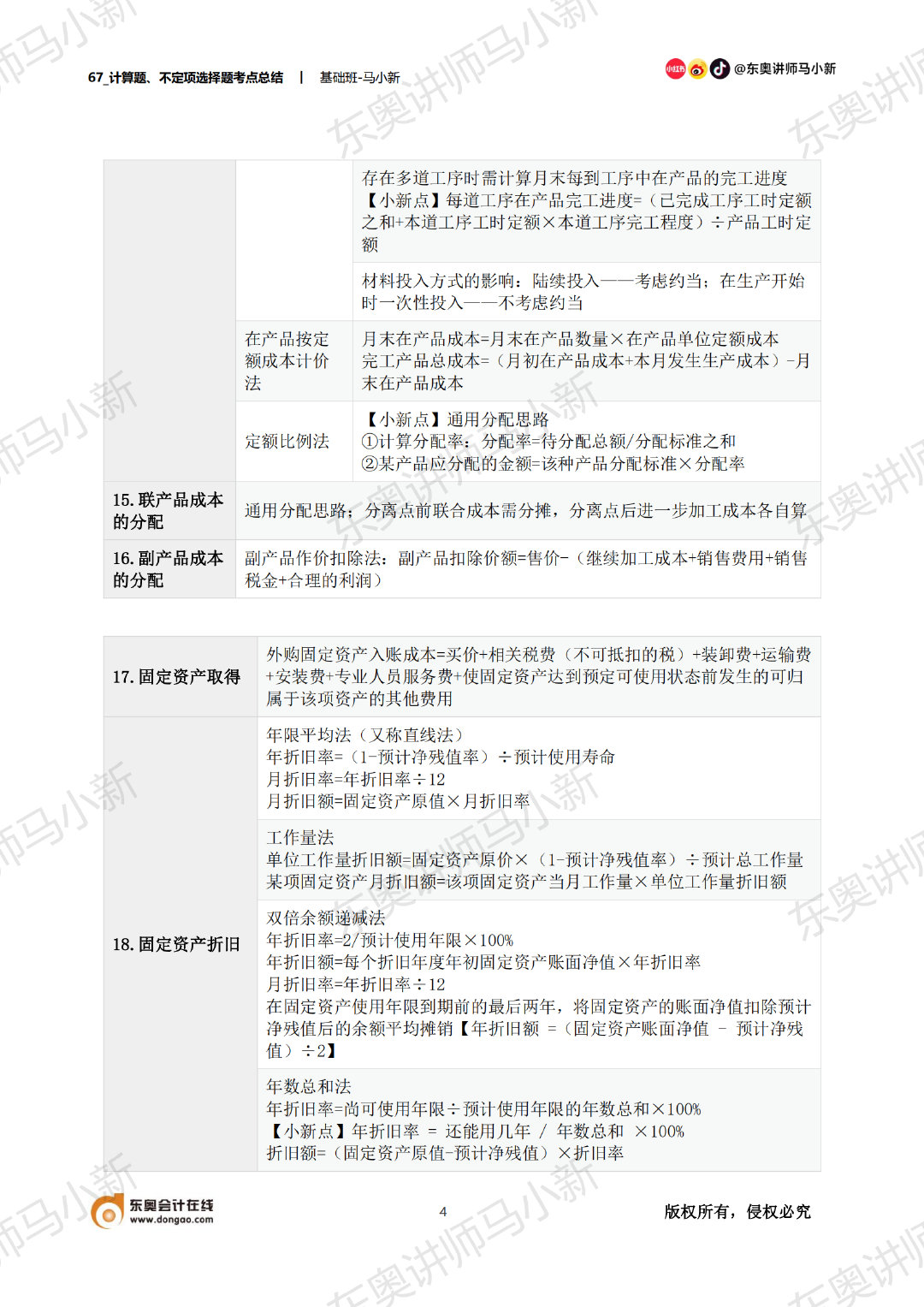 初級會(huì)計(jì)職稱計(jì)算題考點(diǎn)總結(jié)