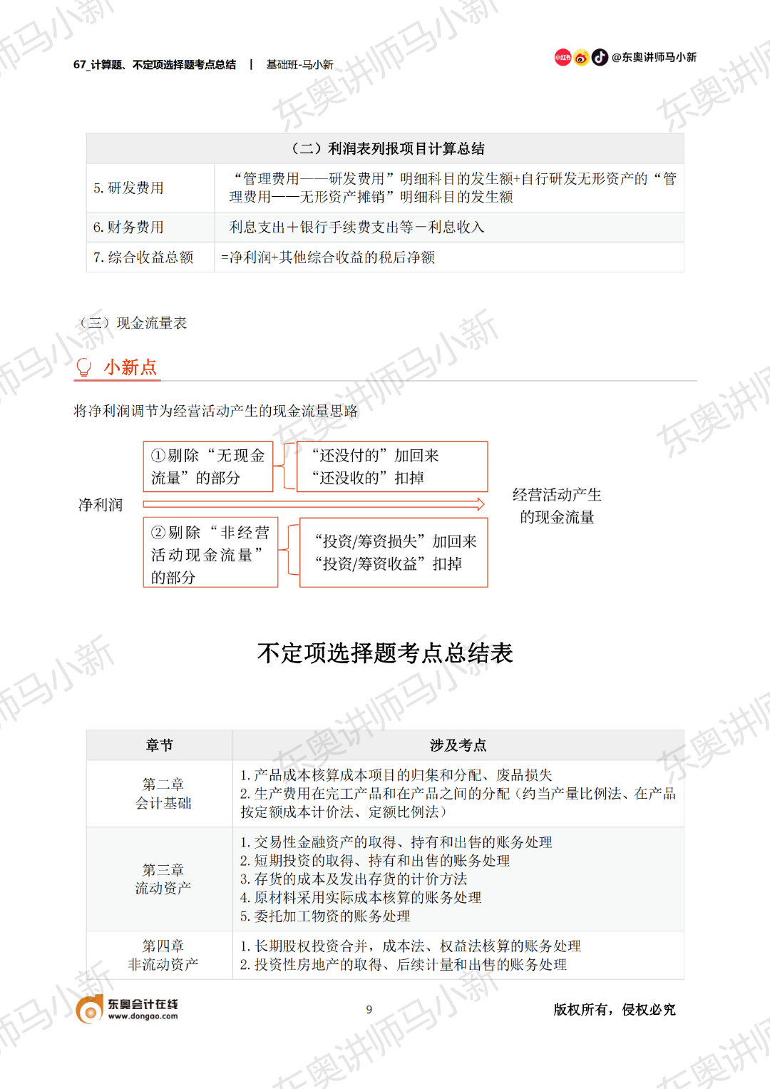 初級會(huì)計(jì)計(jì)算題