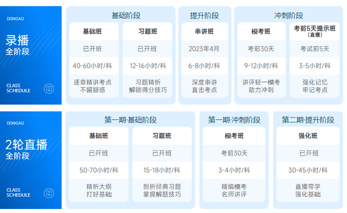 初級(jí)會(huì)計(jì)課程整體安排