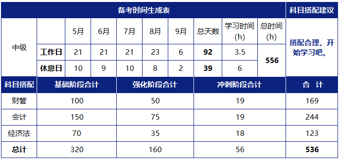 中級會計(jì)學(xué)習(xí)時(shí)間規(guī)劃表點(diǎn)擊下載