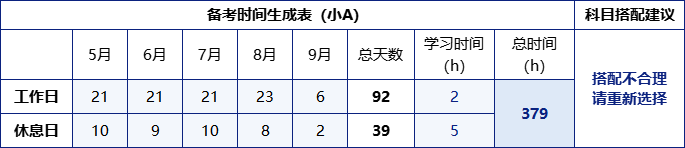 中級會計(jì)時(shí)間計(jì)劃A