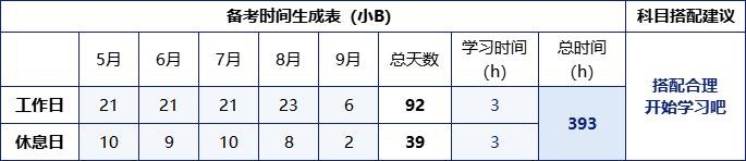 中級會計(jì)時(shí)間計(jì)劃B