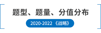 題型、戰(zhàn)略、分值分布