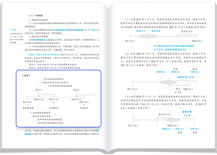 中級會計輕一經(jīng)濟法知識邏輯圖