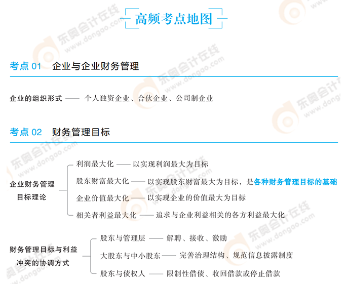 中級會計輕二考點總結(jié)