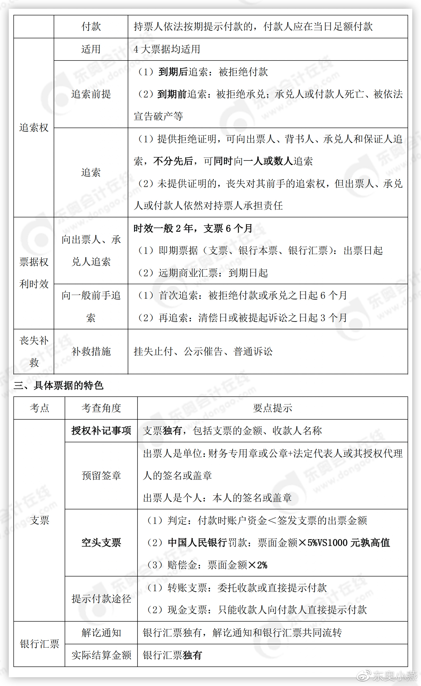 初級會計經(jīng)濟法基礎(chǔ)