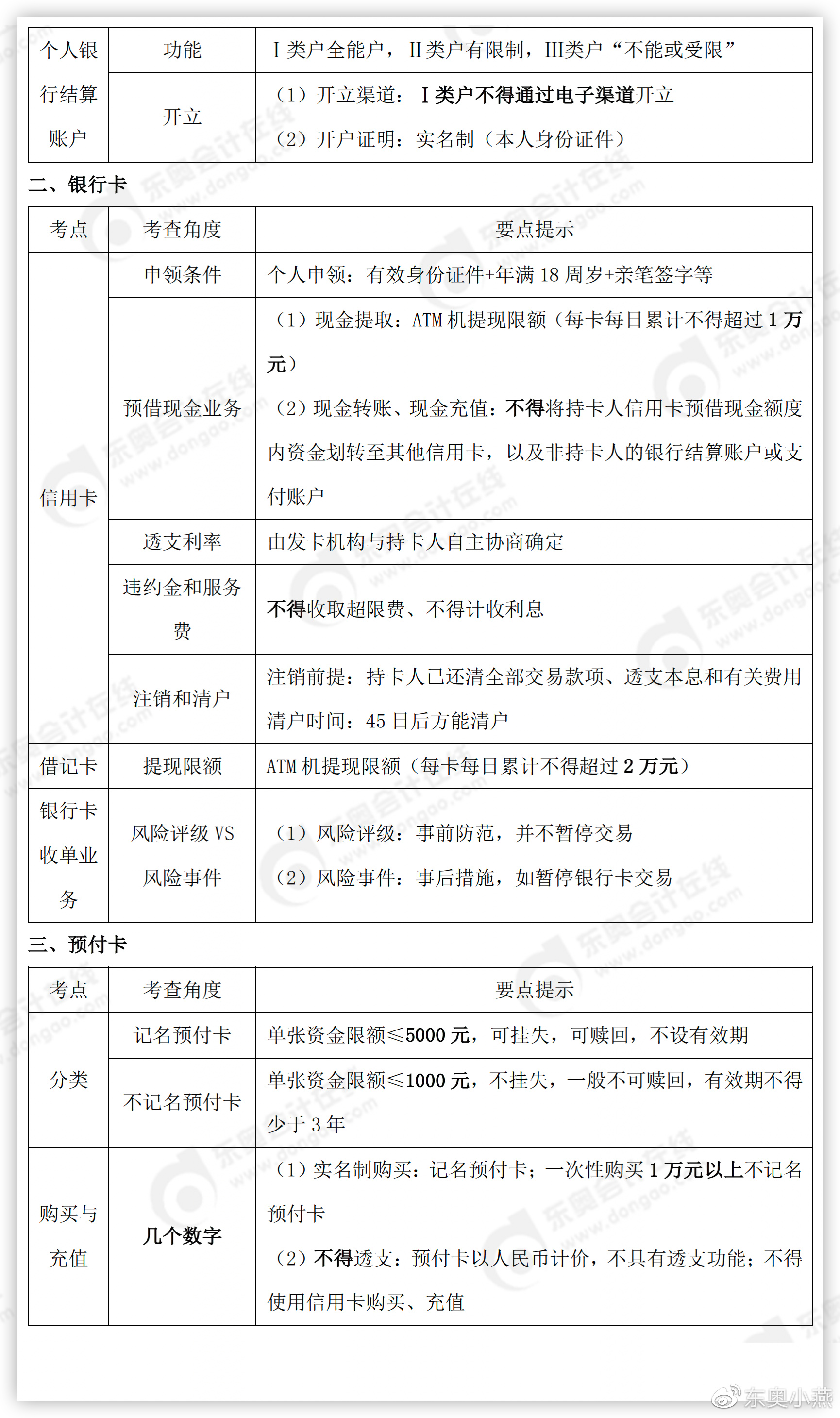 初級會計預(yù)付卡