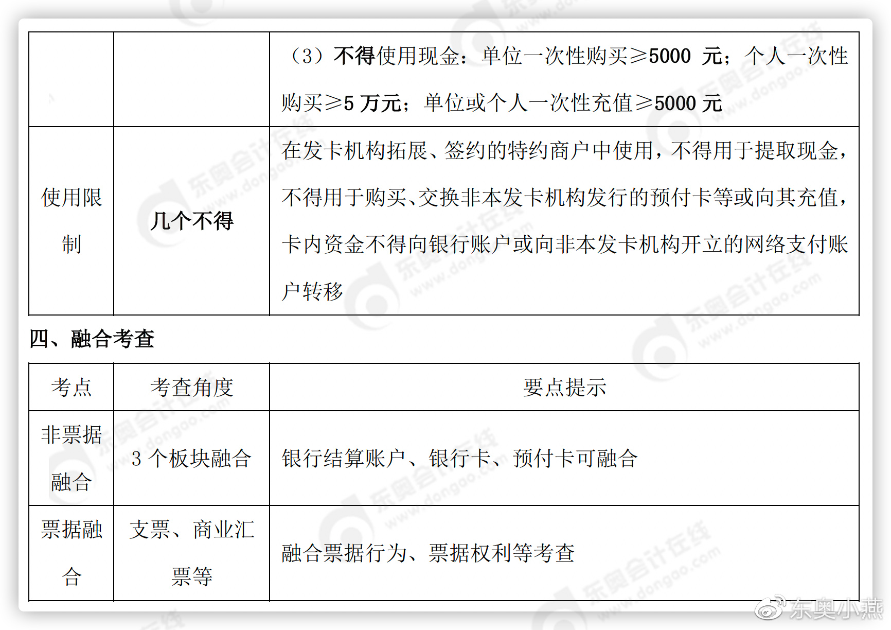 初級會計經(jīng)濟法基礎(chǔ)知識點