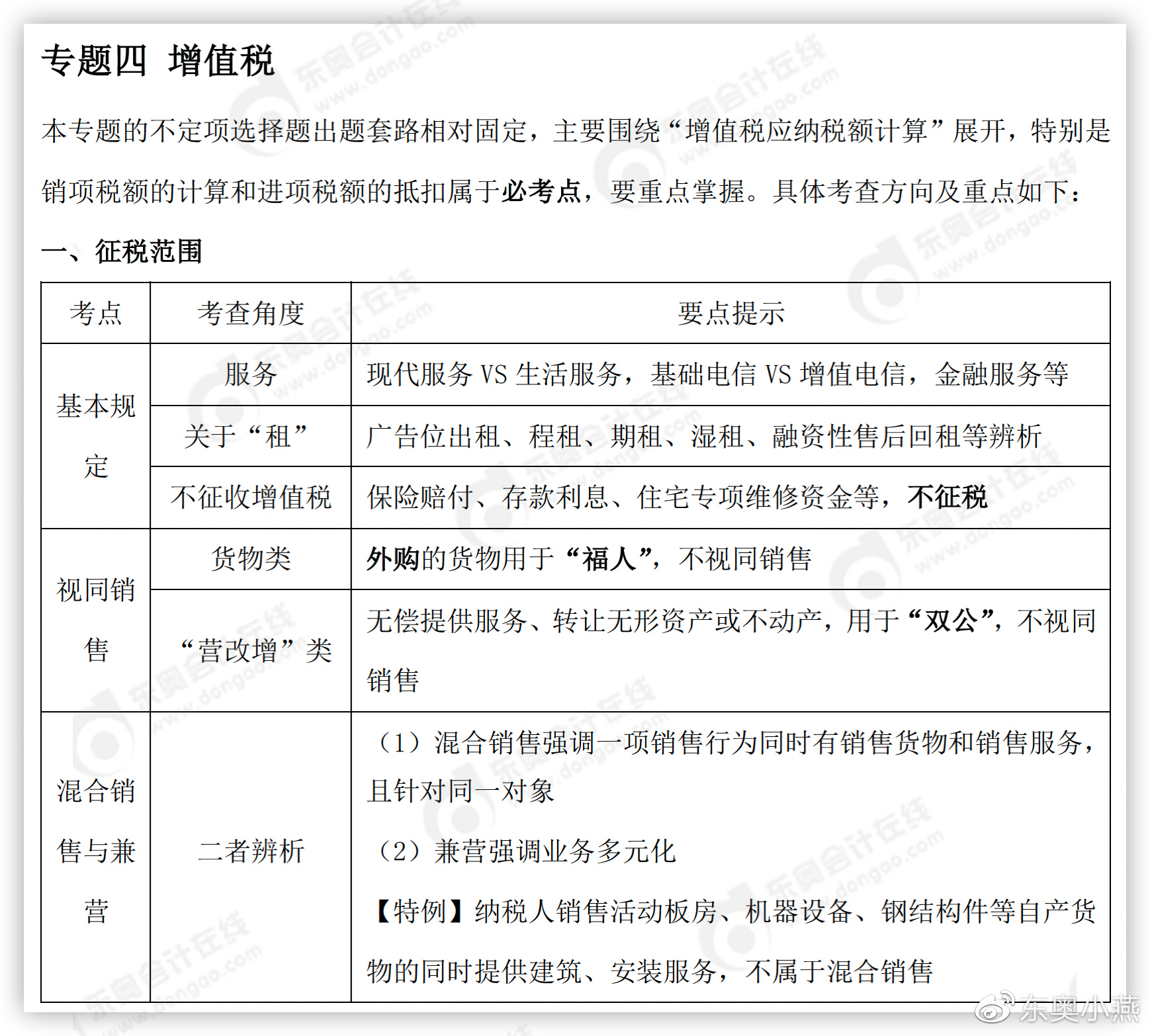 初級會計專題四