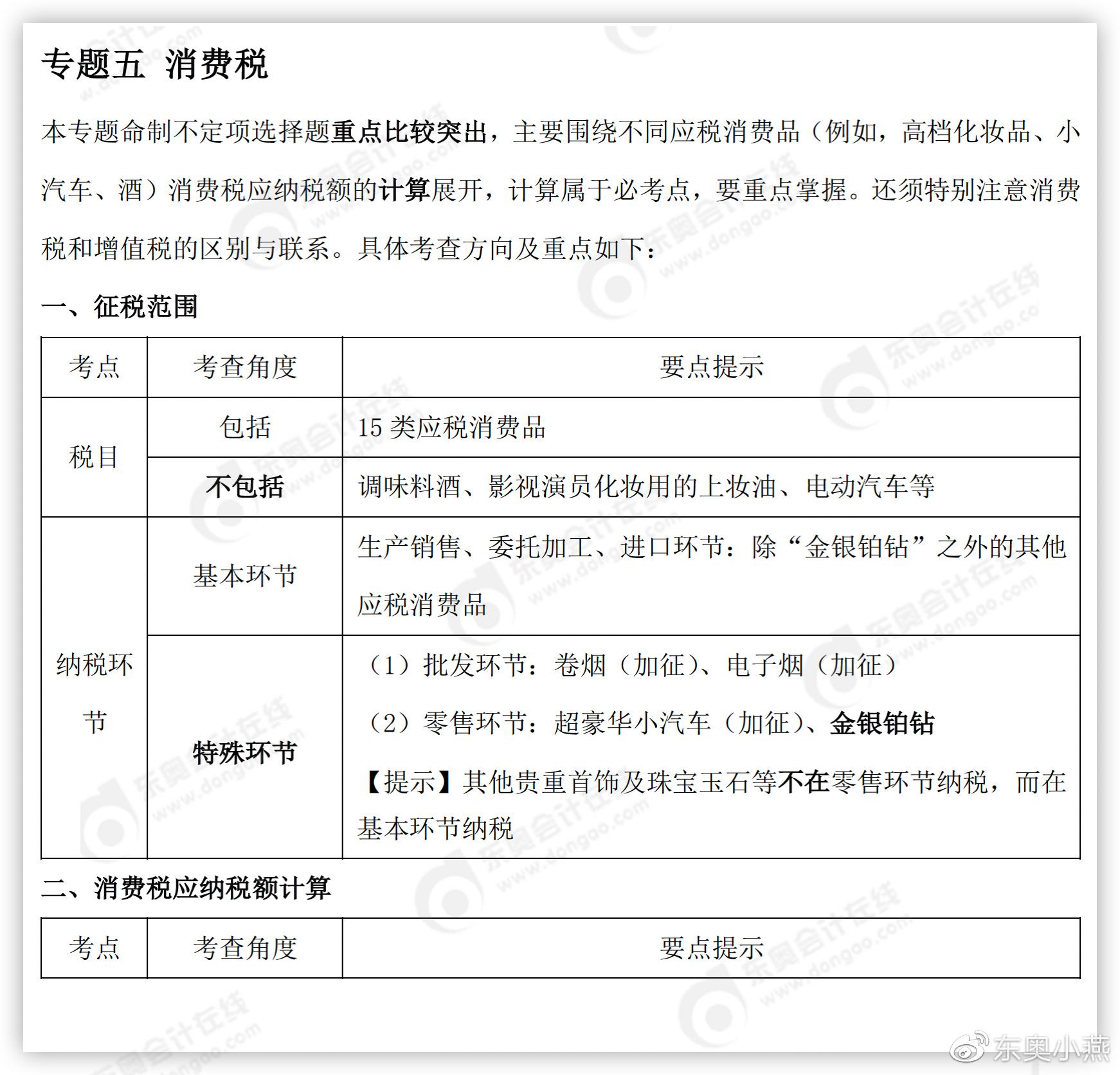 初級會計專題五