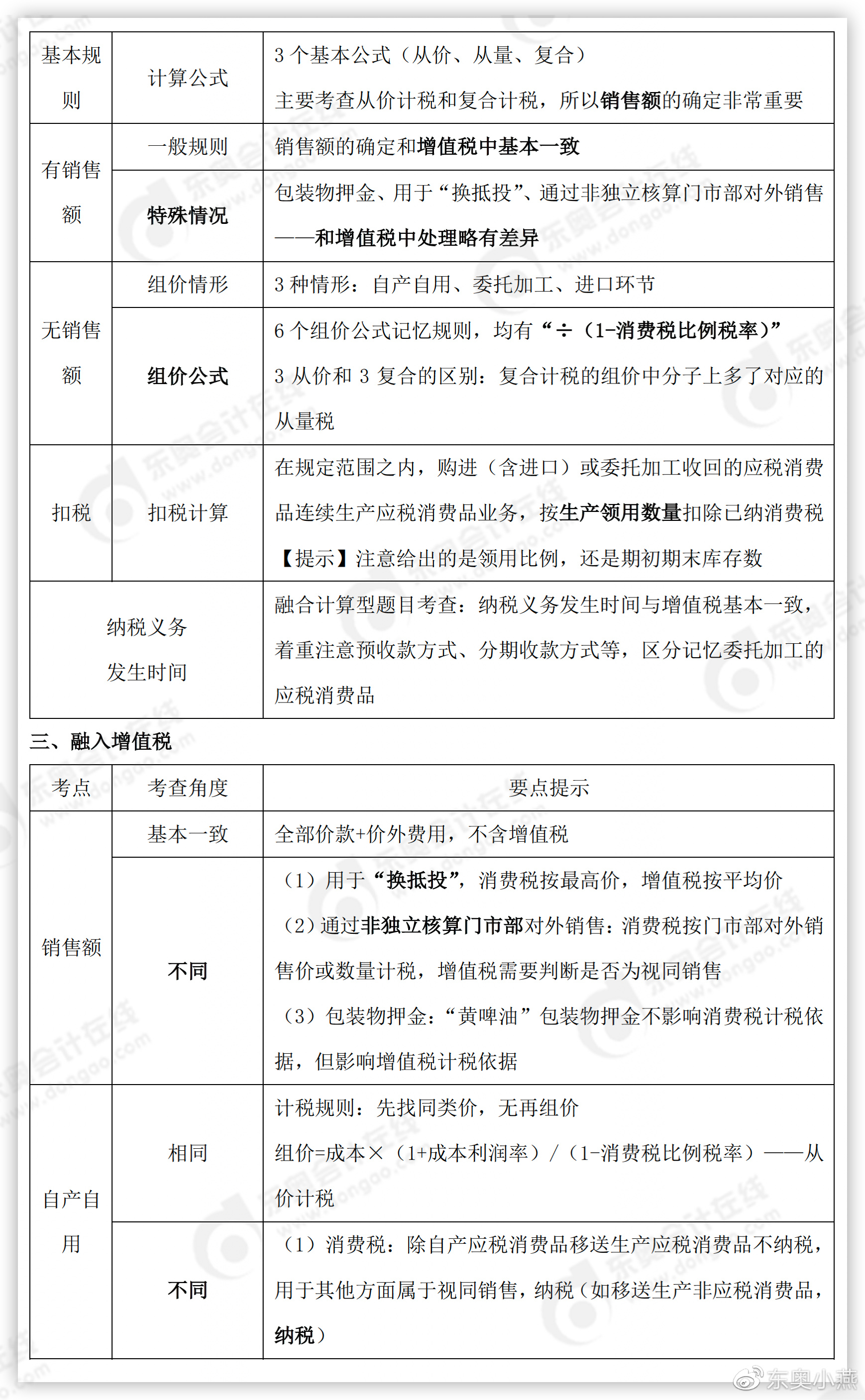初級會計經(jīng)濟法考點提示