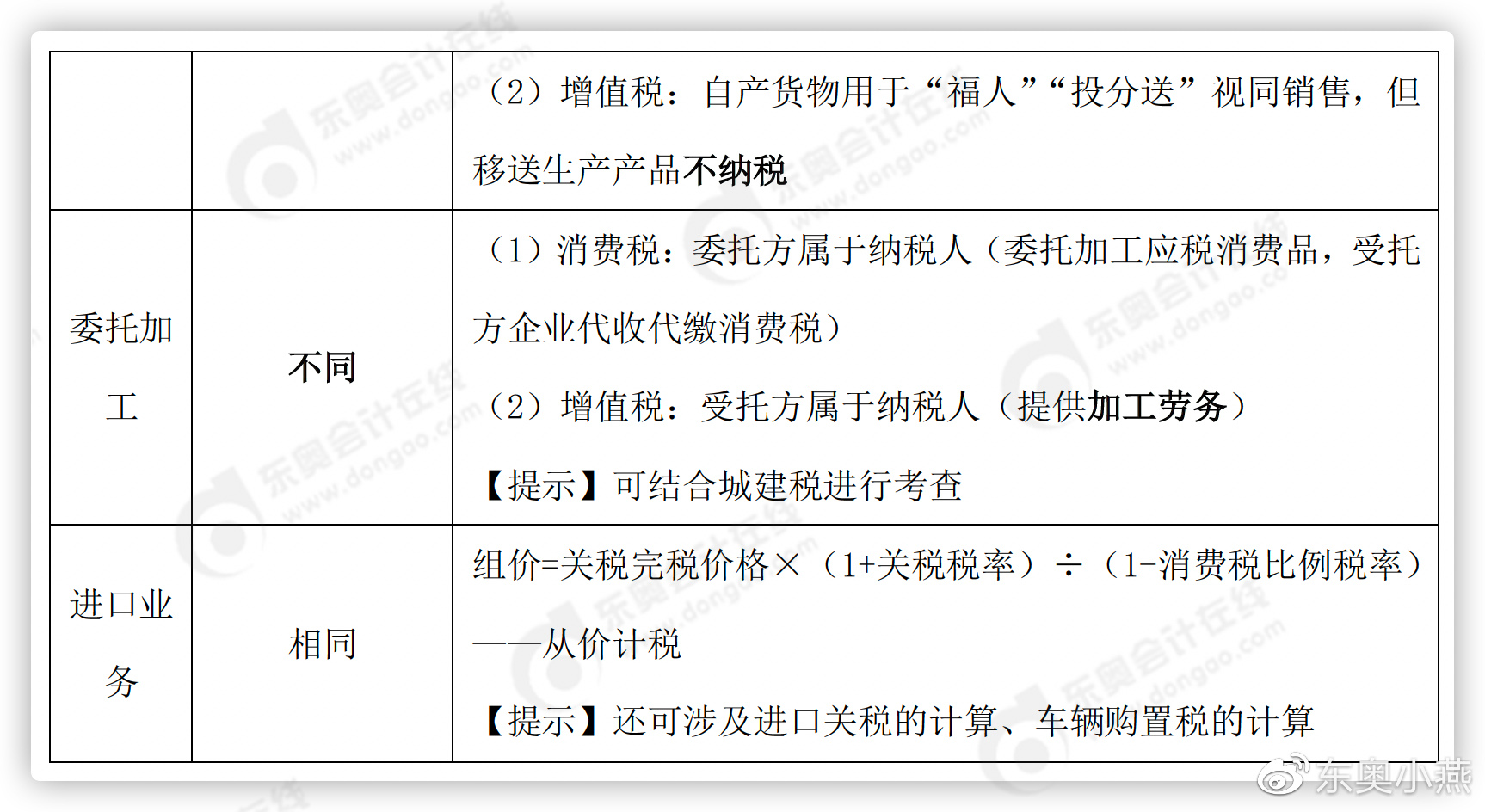 初級會計委托加工考點