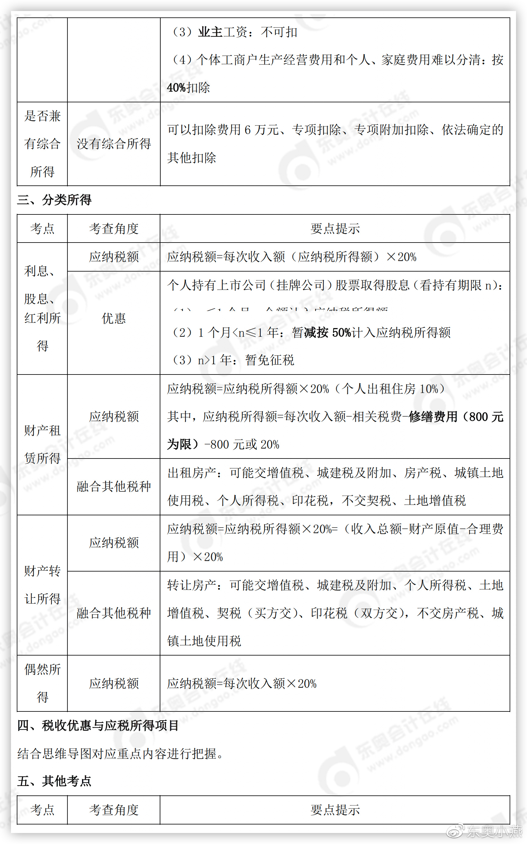 初級會計經(jīng)濟法基礎(chǔ)知識點詳情